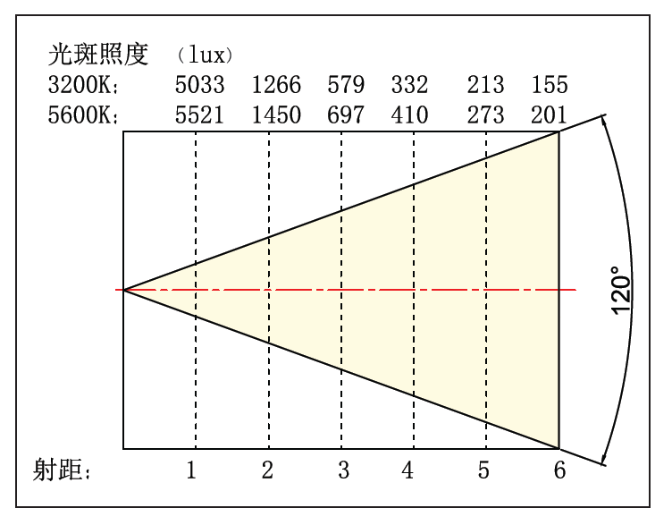 照度值(照度值lx)